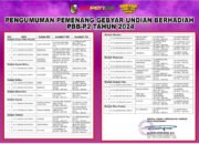 Bapenda Pekanbaru Umumkan Pemenang Gebyar PBB-P2, 4 WP Ini Raih Hadiah Umrah