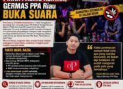 Razia Malam Bongkar Realita THM RP: Perempuan Jadi Pihak Paling Rentan, GERMAS PPA Riau Buka Suara